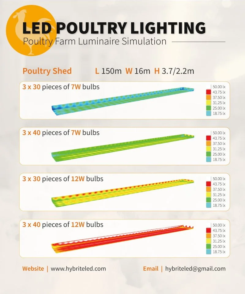 poultry-led-lighting-broiler-farm-bulb-luminacion-high-pressure-water-lightingsolution-avicola-lamp-lighting-watergun-ip65-800x960