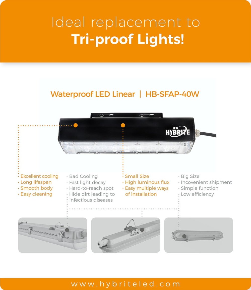 led-linear-tri-proof-lighting-poultry-waterproof led-linear-tri-proof-lighting-poultry-waterproof